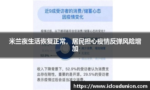米兰夜生活恢复正常，居民担心疫情反弹风险增加