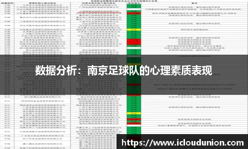 数据分析：南京足球队的心理素质表现
